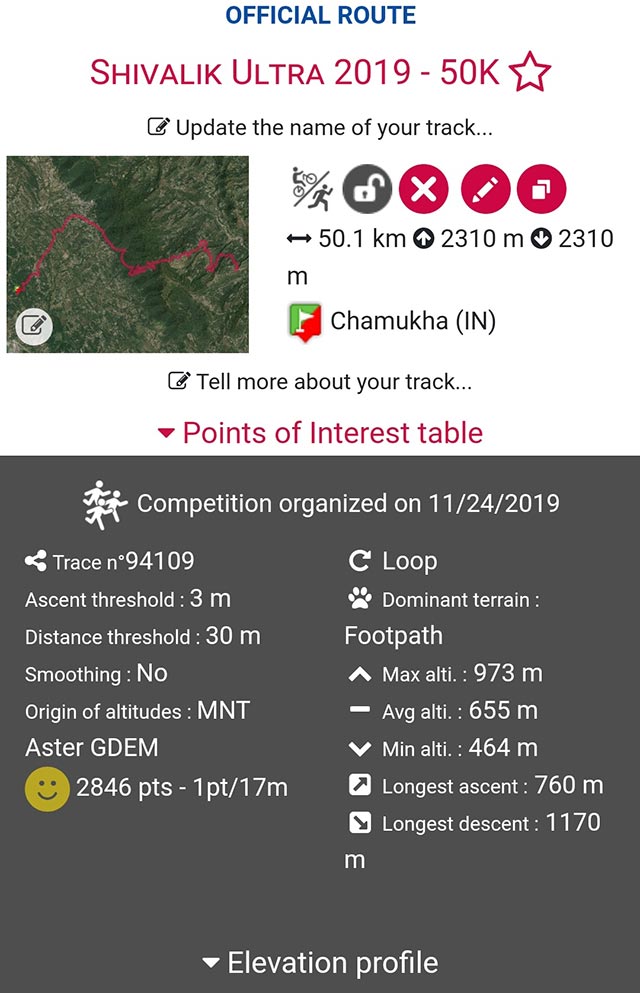 Route Profile, Shivalik Ultra Run, 12 December 2020, Dohg(Jajwar) village, Lower Ghallour, Jwalamukhi Tehsil, Kangra District, Himachal Pradesh
